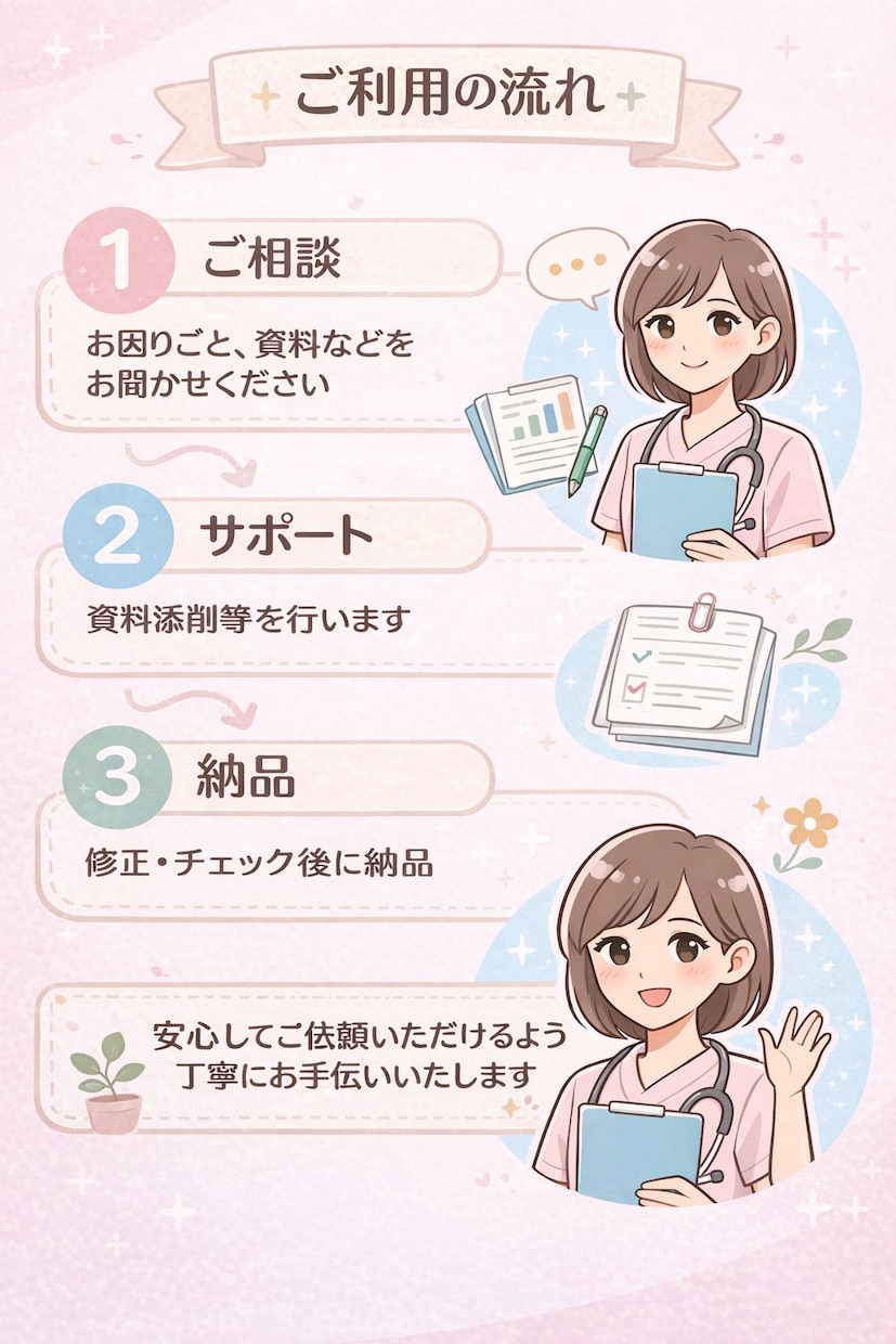 看護研究の抄録・論文作成を丁寧にサポートします 看護研究・抄録・資料作成まで対応 イメージ3