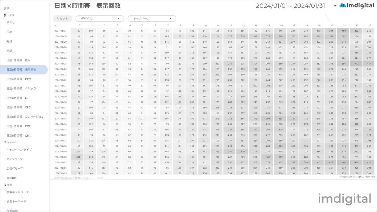 Google広告レポートテンプレートを販売します これを使えば先月のレポートが簡単に作成できます！ イメージ4