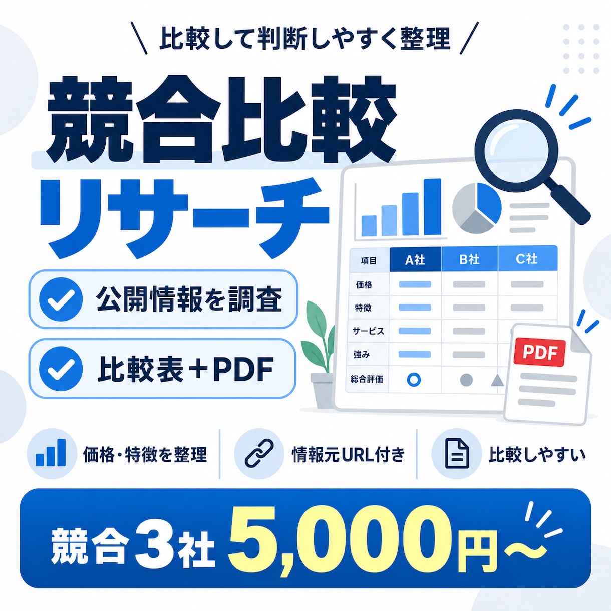 競合・商品・サービスを調査し比較レポートにします 価格・特徴・強みを比較し判断しやすく整理します イメージ1