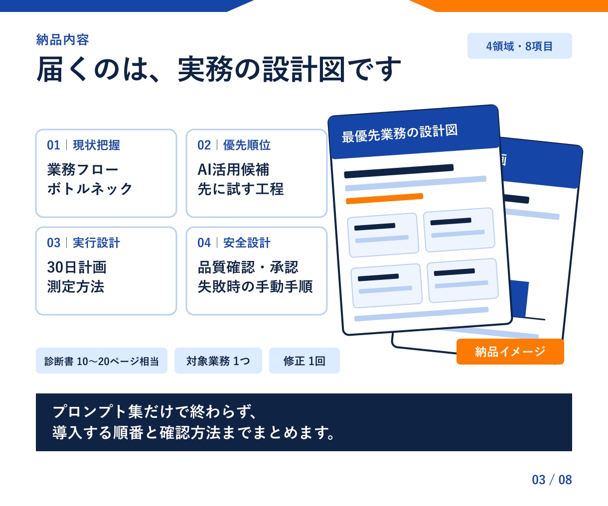 SNS運用のAI活用を診断・設計します 面談なし｜調査・企画・分析の手戻り箇所と改善手順を可視化 イメージ3