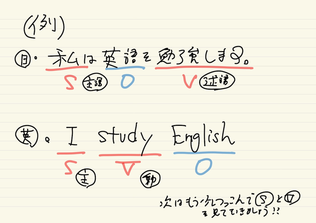 中学生・高校生対象！家庭教師で英語や数学を教えます 一橋大学卒ビジネスマンによる効率的な英語＆数学のレッスン イメージ3