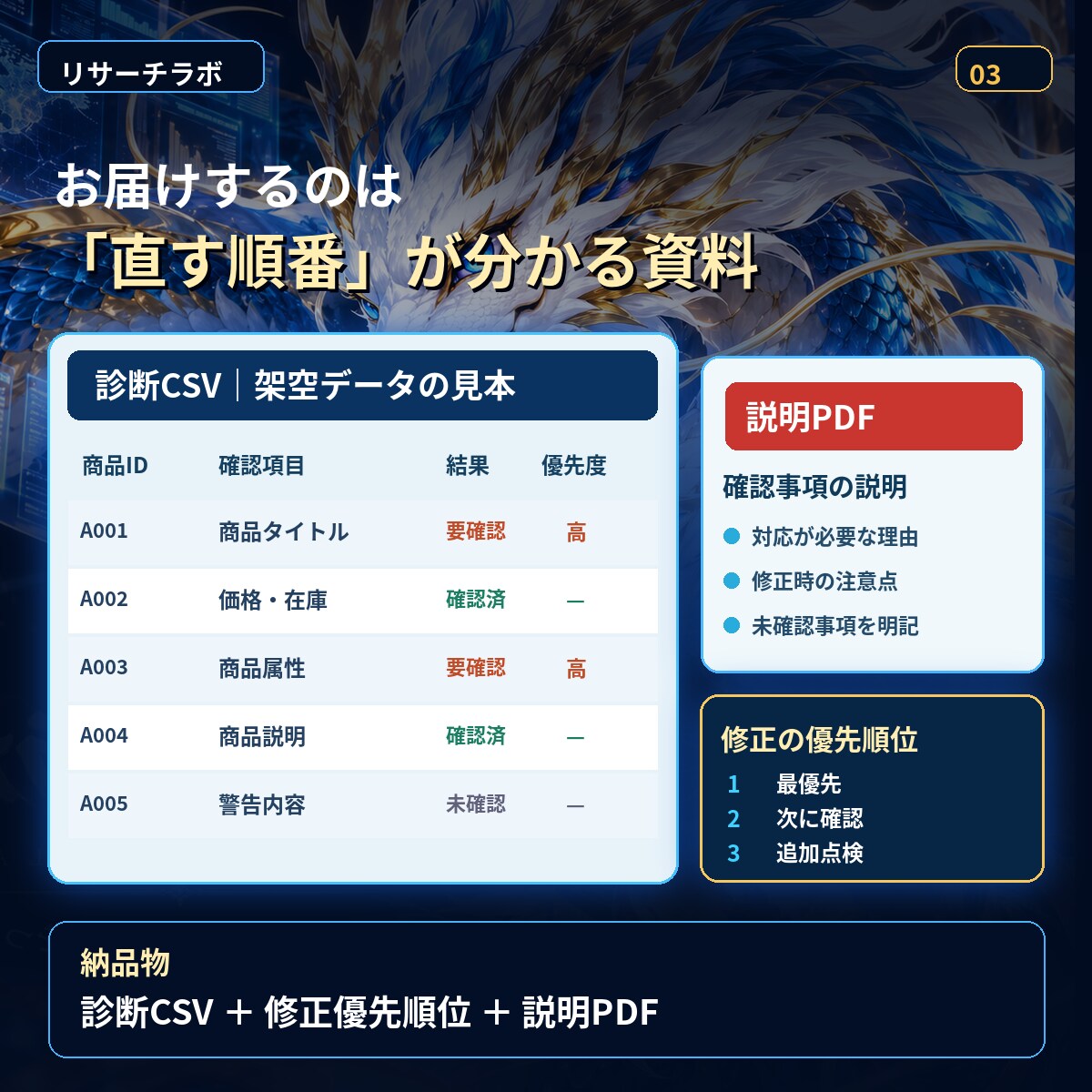 BASEのGoogle商品不承認を診断します エラーの原因候補と修正の順番を整理します イメージ3
