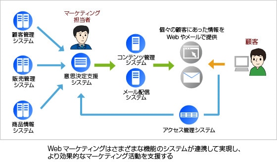 サイト運営されてる方向け！お問い合わせ増やします プロの目線からあなたのランディングページにアドバイスします。 イメージ3