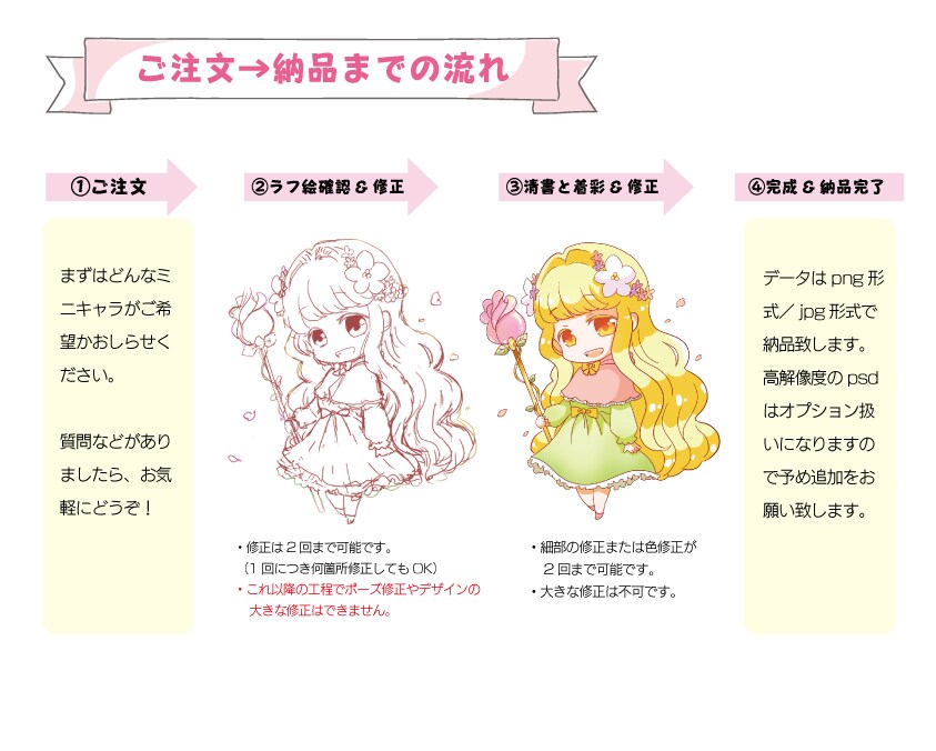 商用利用可！可愛いミニキャライラスト描きます 可愛らしいミニキャラがブログやSNSを彩るお手伝いを致します イメージ3
