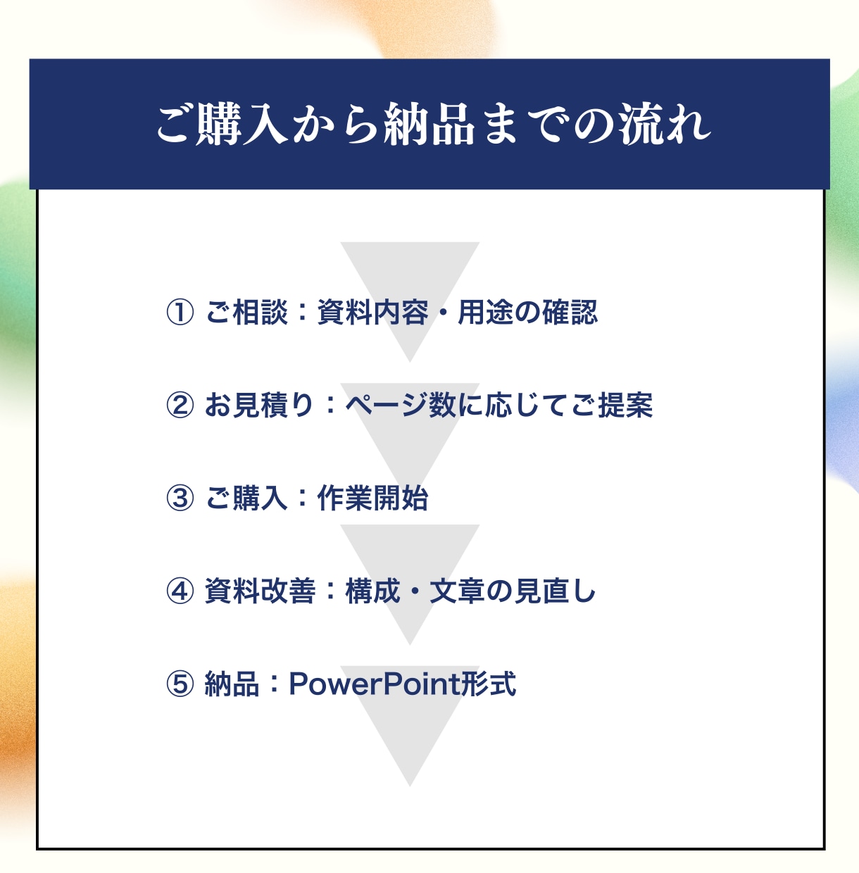 提案・営業が通るプレゼン資料を作成します 構成と文章を見直し、伝わる資料へ改善します イメージ8