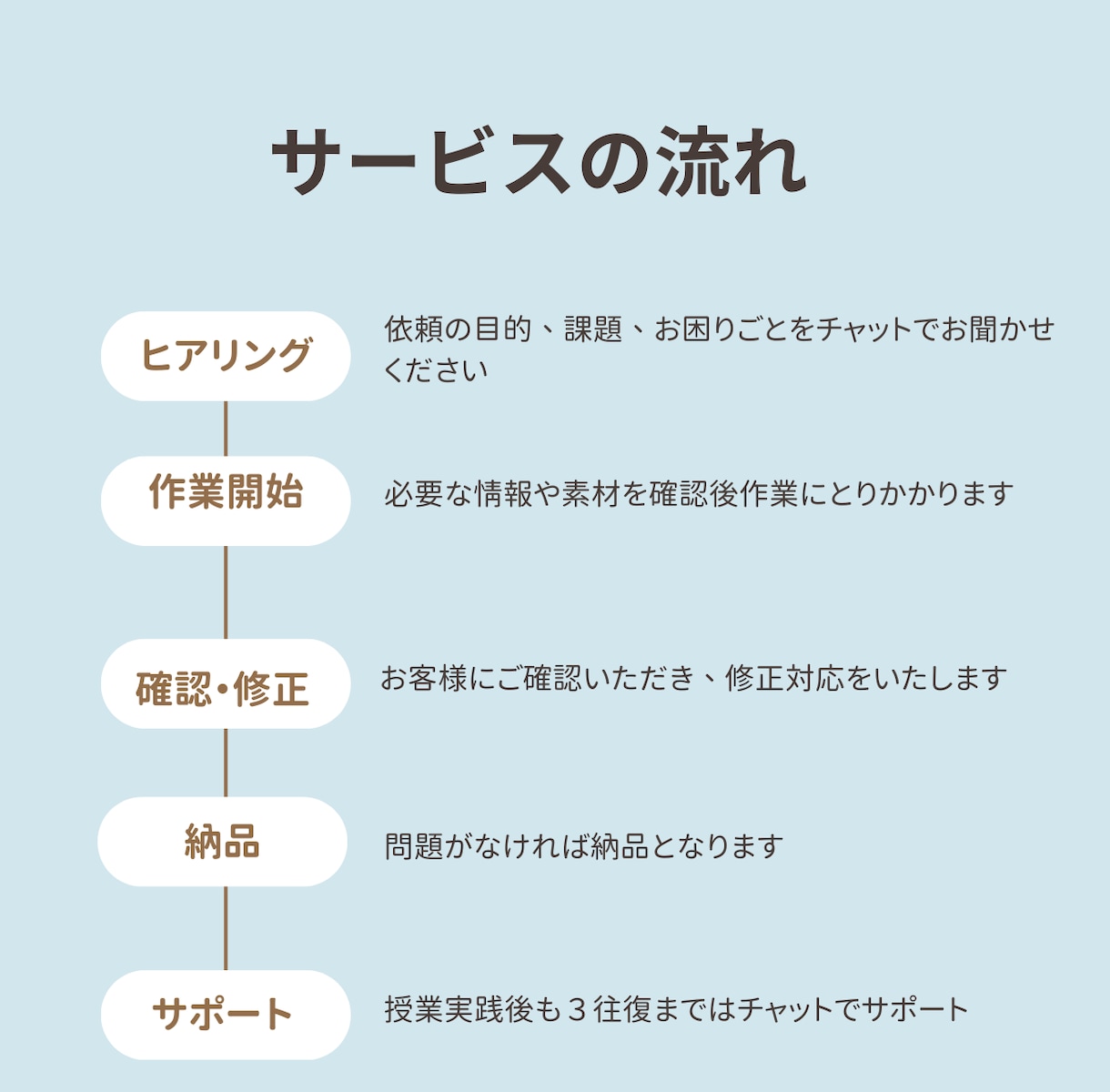 中学校英語の授業一緒に考えます 「生徒が眠そうにしている」「この授業で学力は身につくの？」 イメージ2