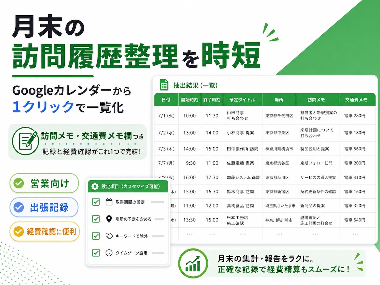 Googleカレンダー予定を一覧表化します 訪問履歴・出張記録をスプレッドシートで整理 イメージ2
