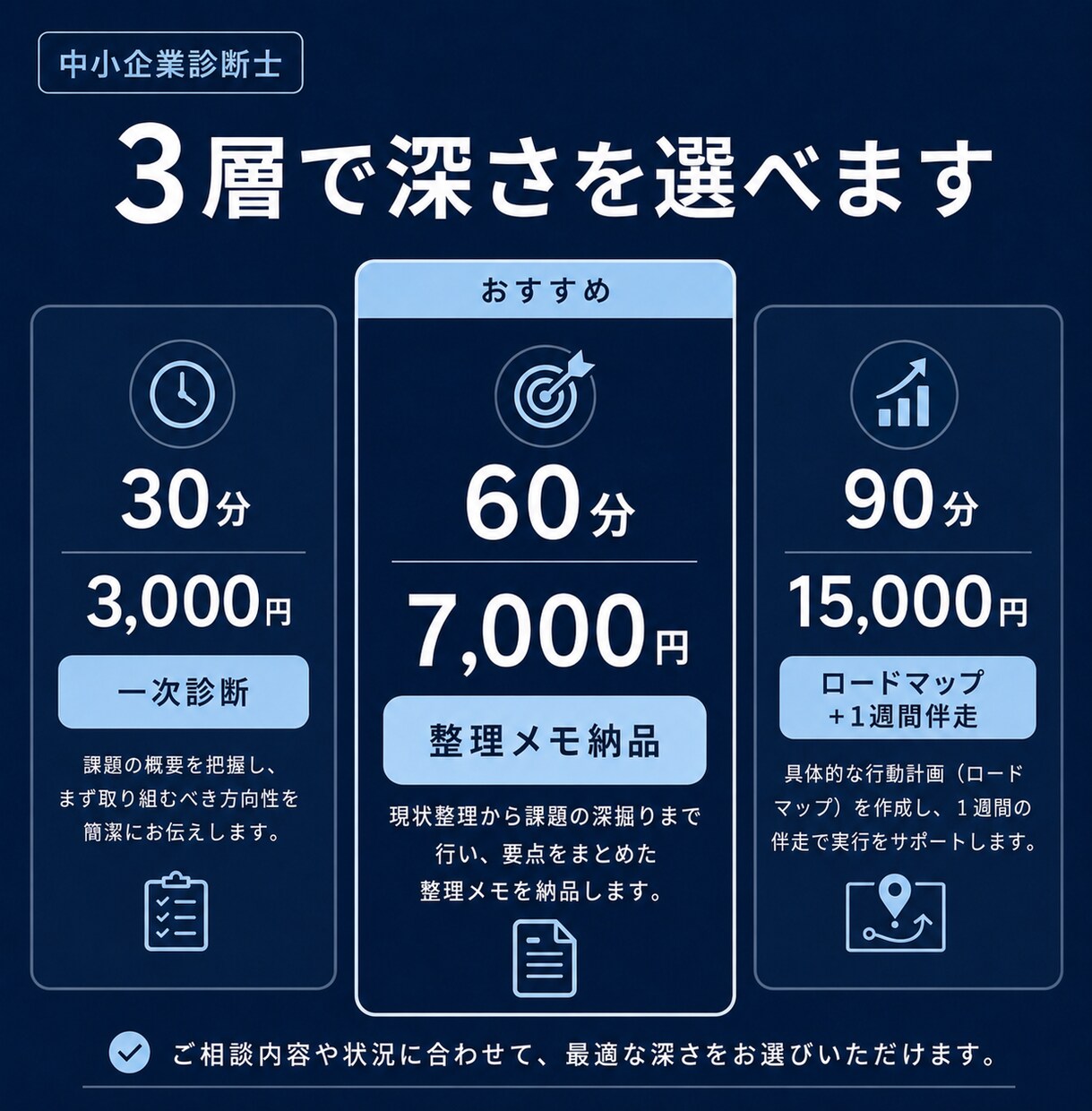 ひとり社長・個人事業主の「次の一手」を整理します 中小企業診断士｜60分の壁打ち｜打ち手と優先順位を提示 イメージ9