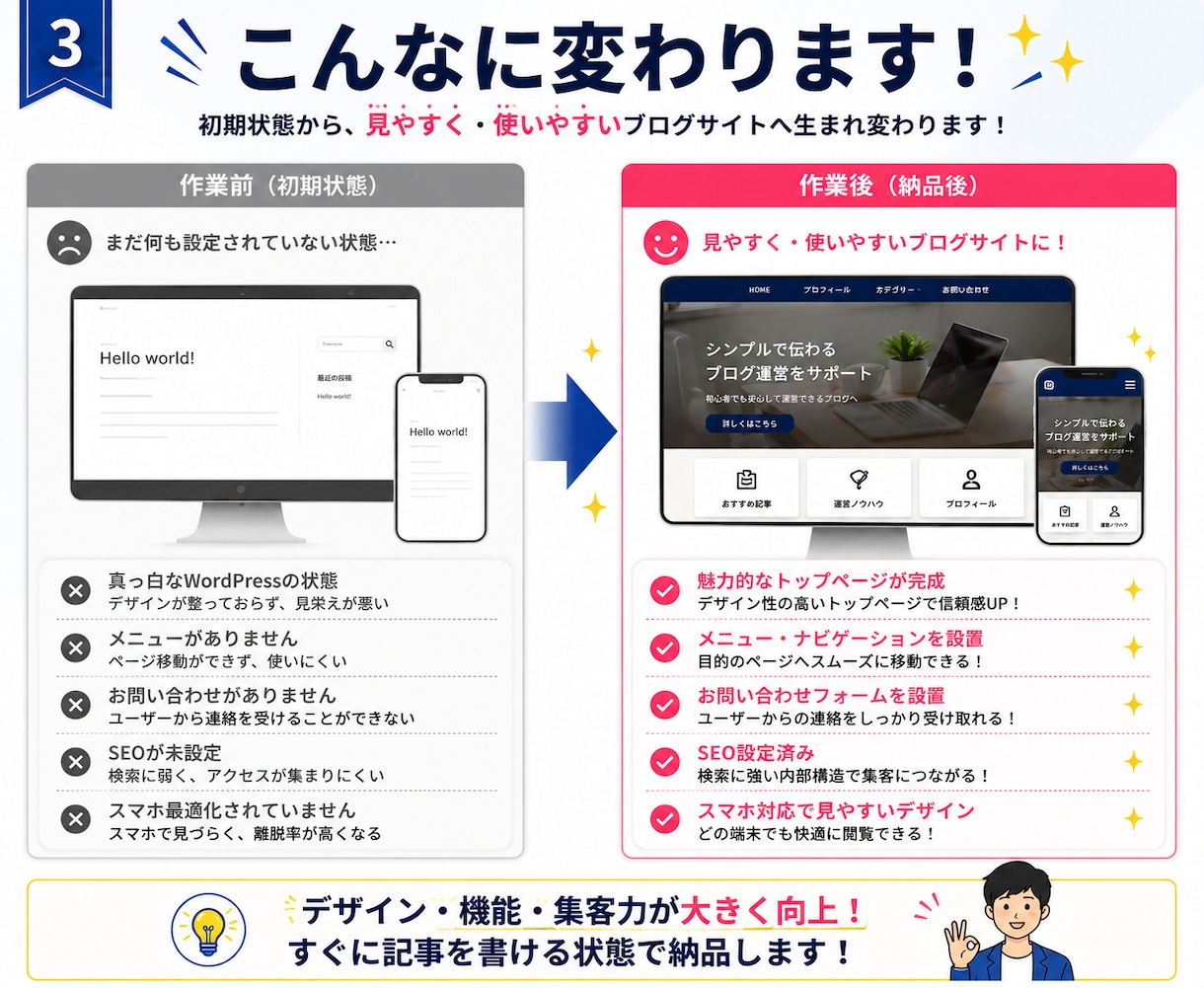 WordPressサイトを幅広いテーマで制作します 目的・予算に合わせて最適なサイトをご提案します イメージ3