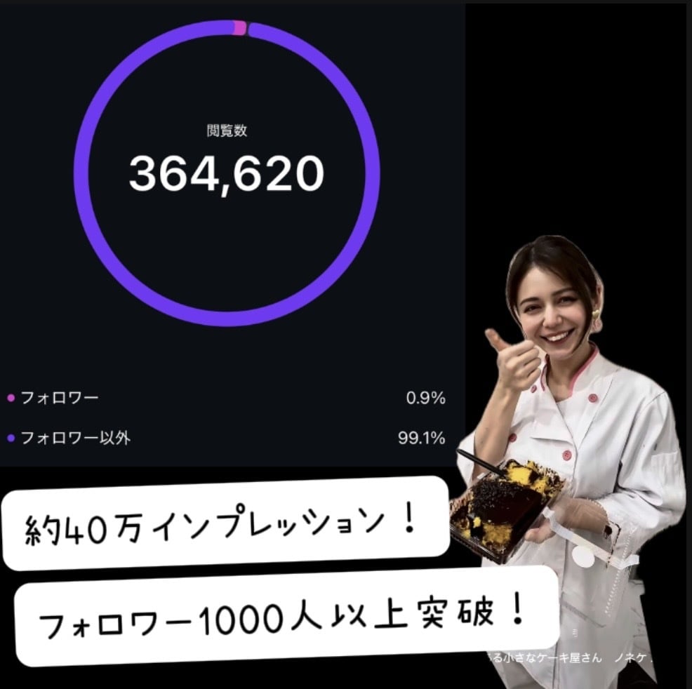 20名様でcupcat Proで動画編集を行います YouTube動画、YouTubeショート動画、TikTok イメージ1