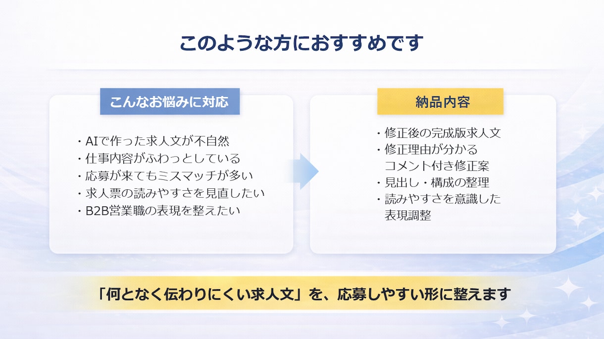 SaaS・IT営業の応募文を整えます AI原稿・既存求人票を自然に整理 イメージ3