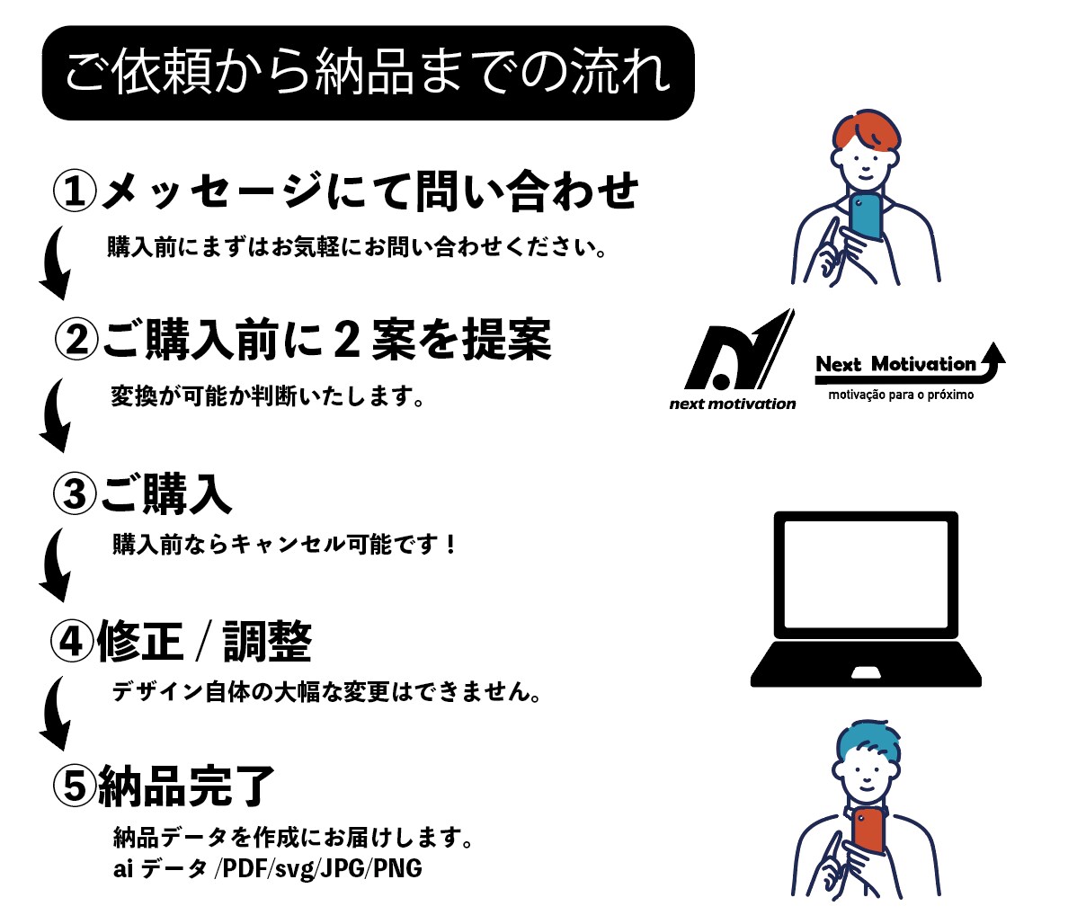データ→Aiにて変換→入稿データ化し納品します テキストや画像の変更をしたい方へ。簡単なデータ修正をします。 イメージ2