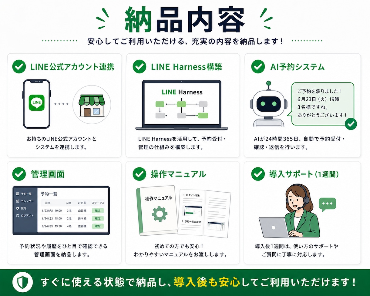 LINE Harnessで飲食店予約を自動化します AI予約受付＋管理画面で予約状況を一括確認！ イメージ9