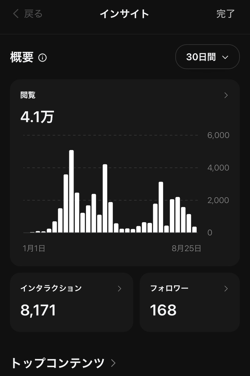 求人応募につなげるSNS運用代行を30日間行います Threads×ジモティー｜人手不足に悩む企業の採用支援 イメージ7