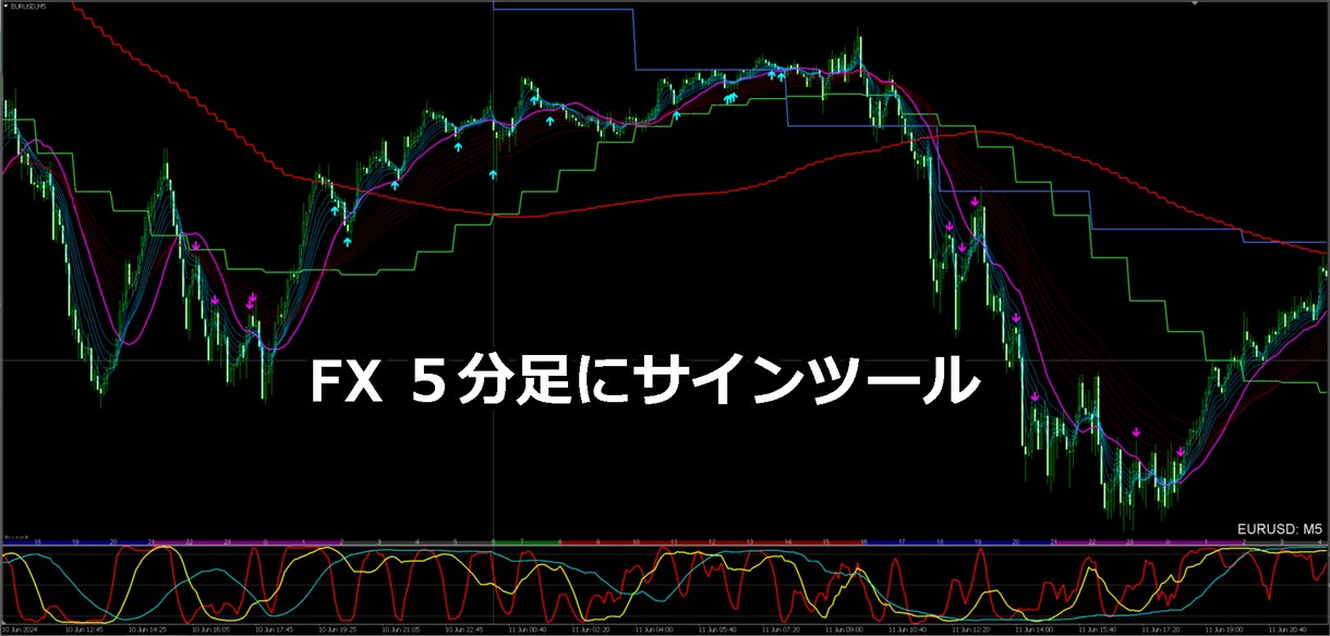 安定のエントリーサイン！FX・BO両方使えます あなたの仕事は待って、サインが来たらエントリーするだけ イメージ9