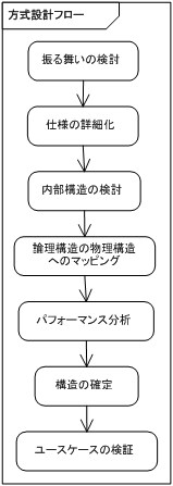 見える化して業務効率アップ！UML図作ります 現役エンジニアがUMLでなんでも見える化します！ イメージ6