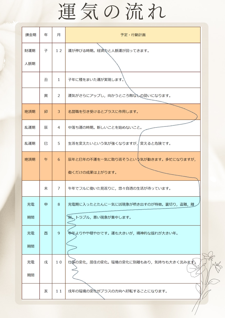 つむぎ学であなたの適職・恋愛観、人生の波紐解きます 仕事も恋も人生も！流れを知って自分で選択する人生を手伝います イメージ4
