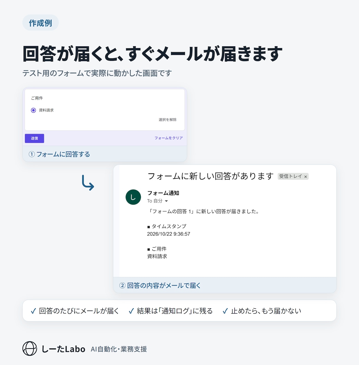 フォームの回答をメール・LINEに通知します 回答が届いたらすぐお知らせ。LINEはオプションで追加 イメージ2