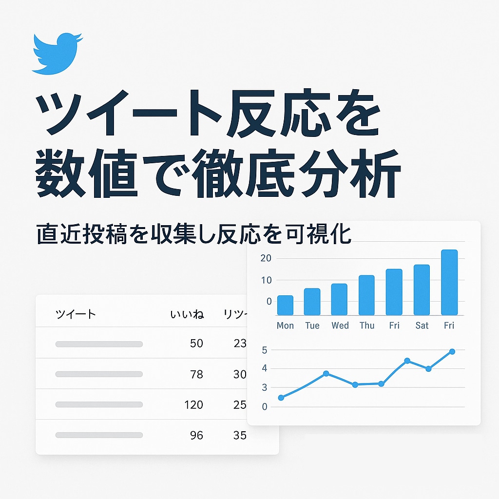 ツイート反応を数値で分析します 直近の投稿を収集し反応を可視化 イメージ1