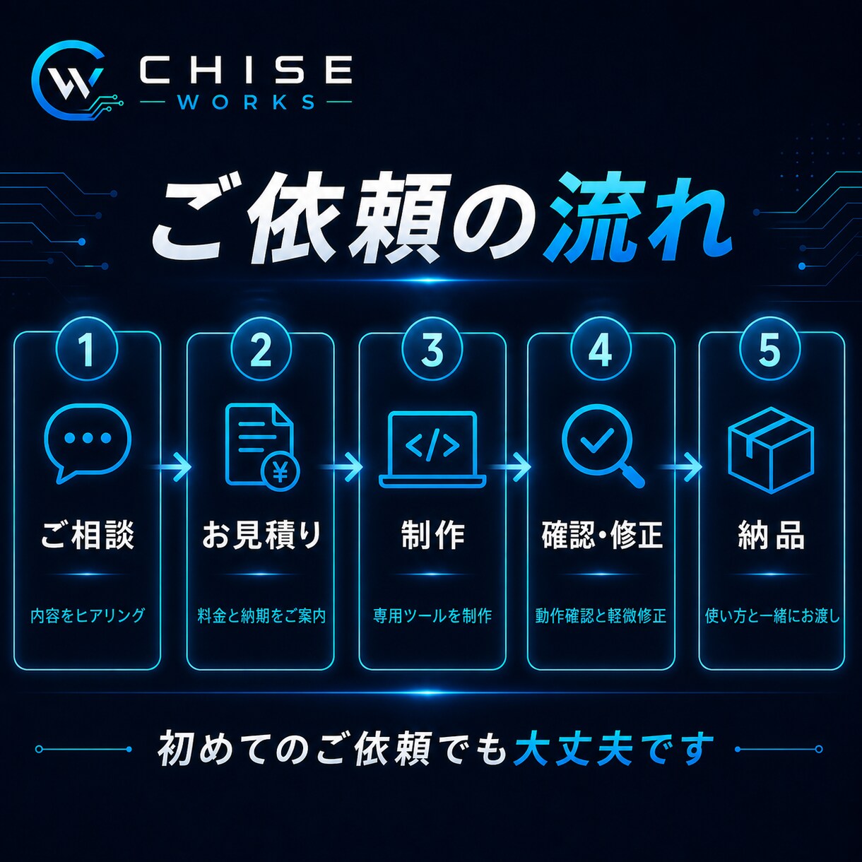 面倒なPC作業を自動化します 毎日の繰り返し作業を専用ツールにします イメージ3