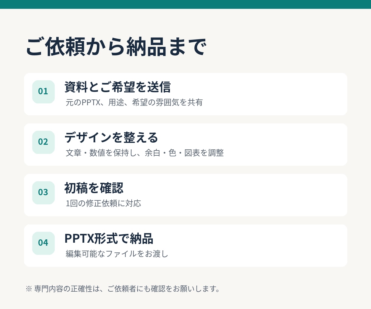 PowerPoint資料を見やすく整えます 既存資料をすっきり伝わるデザインに改善！ イメージ3