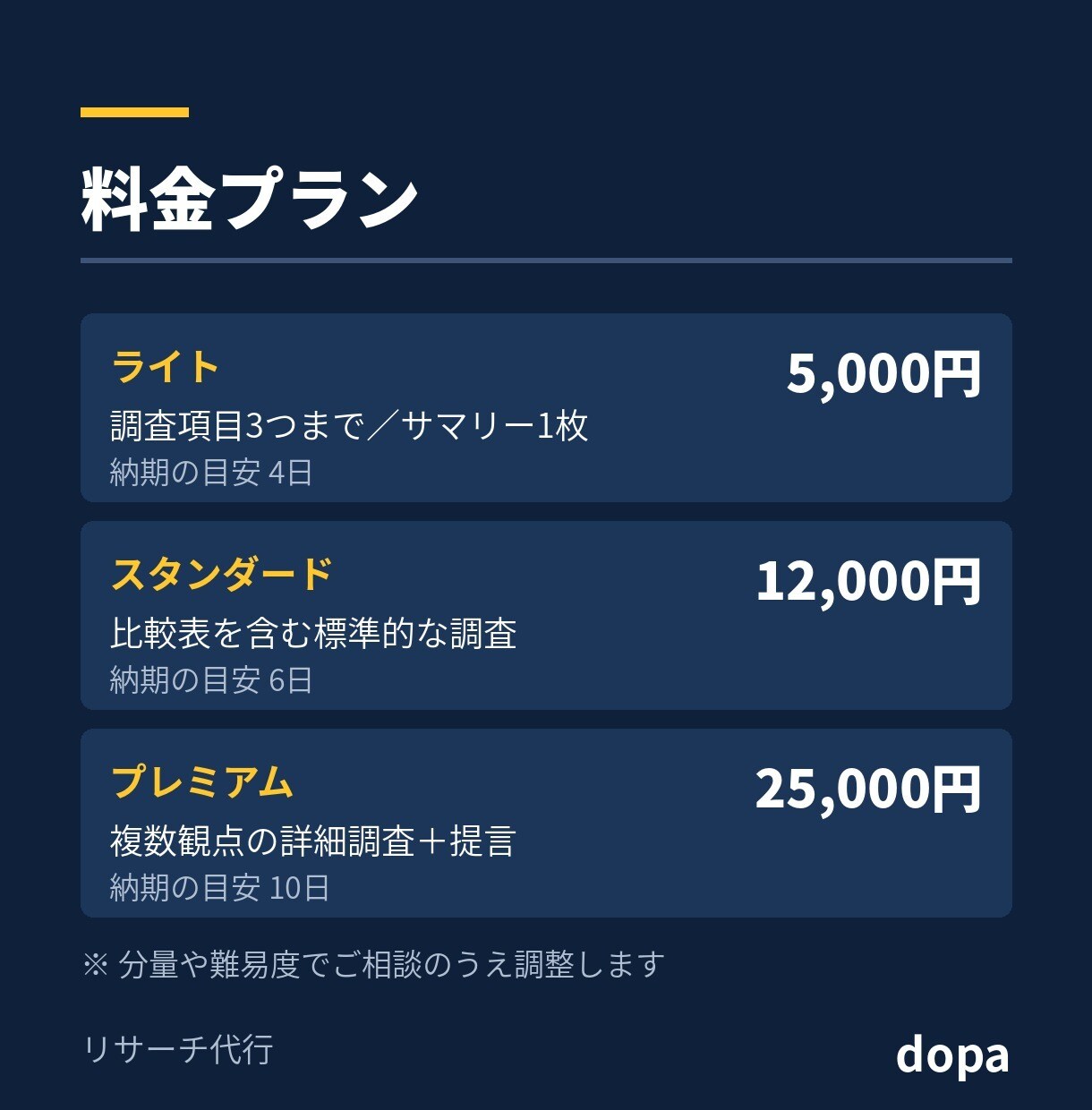 調べものを代行してレポートにまとめます 出典付きで、判断に使える形に整理します イメージ4