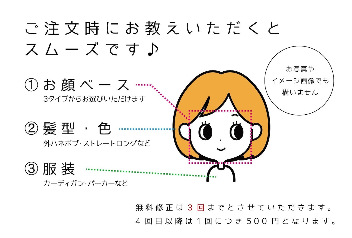 シンプルかわいいアイコンイラストを描きます シンプルで使いやすいアイコンです。SNSやブログにオススメ イメージ2