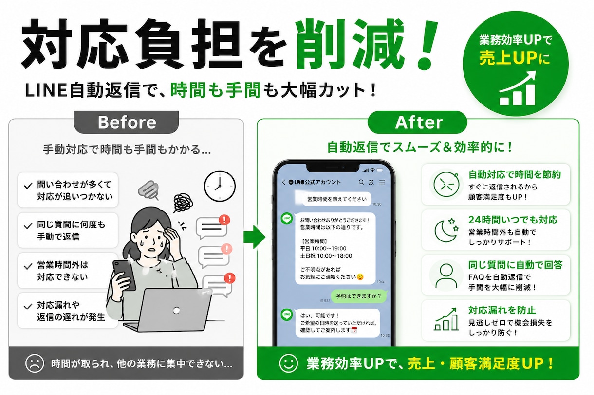 LINE自動返信を構築します LINE対応を自動化し業務効率化 イメージ3