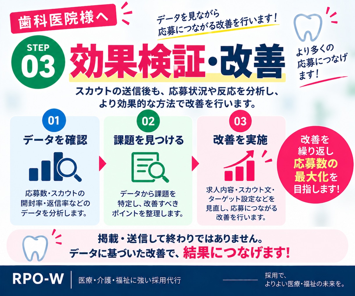 30日【歯科衛生士】のジョブメドレー採用代行します ｜歯科医院4院の支援実績！求人改善＋スカウト代行で採用を支援 イメージ8