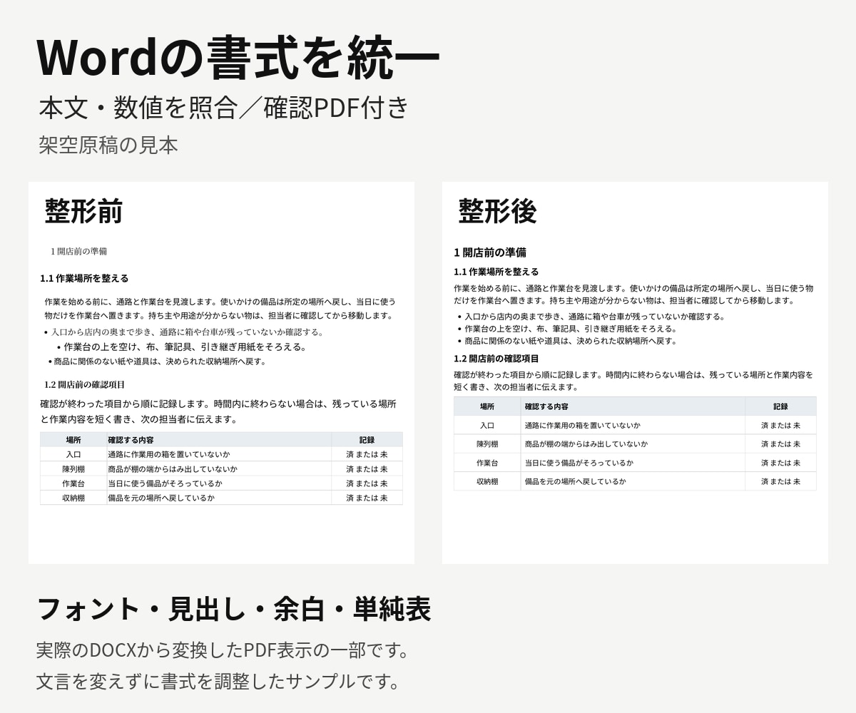 Word原稿の見出しや書式を整えます 文字・余白・見出しを統一。WordとPDFで納品 イメージ1