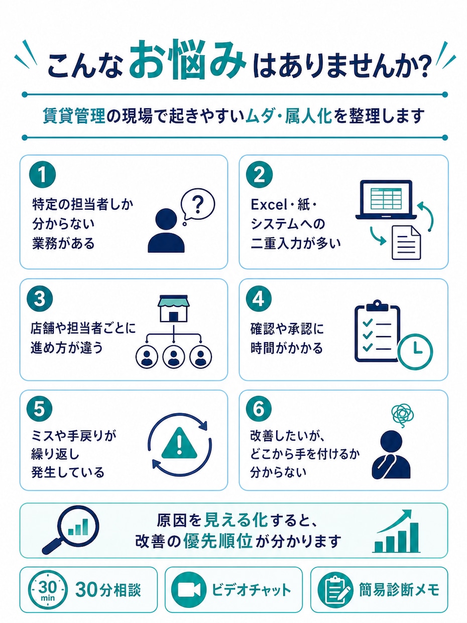 賃貸管理業務のムダ・属人化を30分で整理します 二重入力・手作業・担当者依存を一緒に洗い出します イメージ2