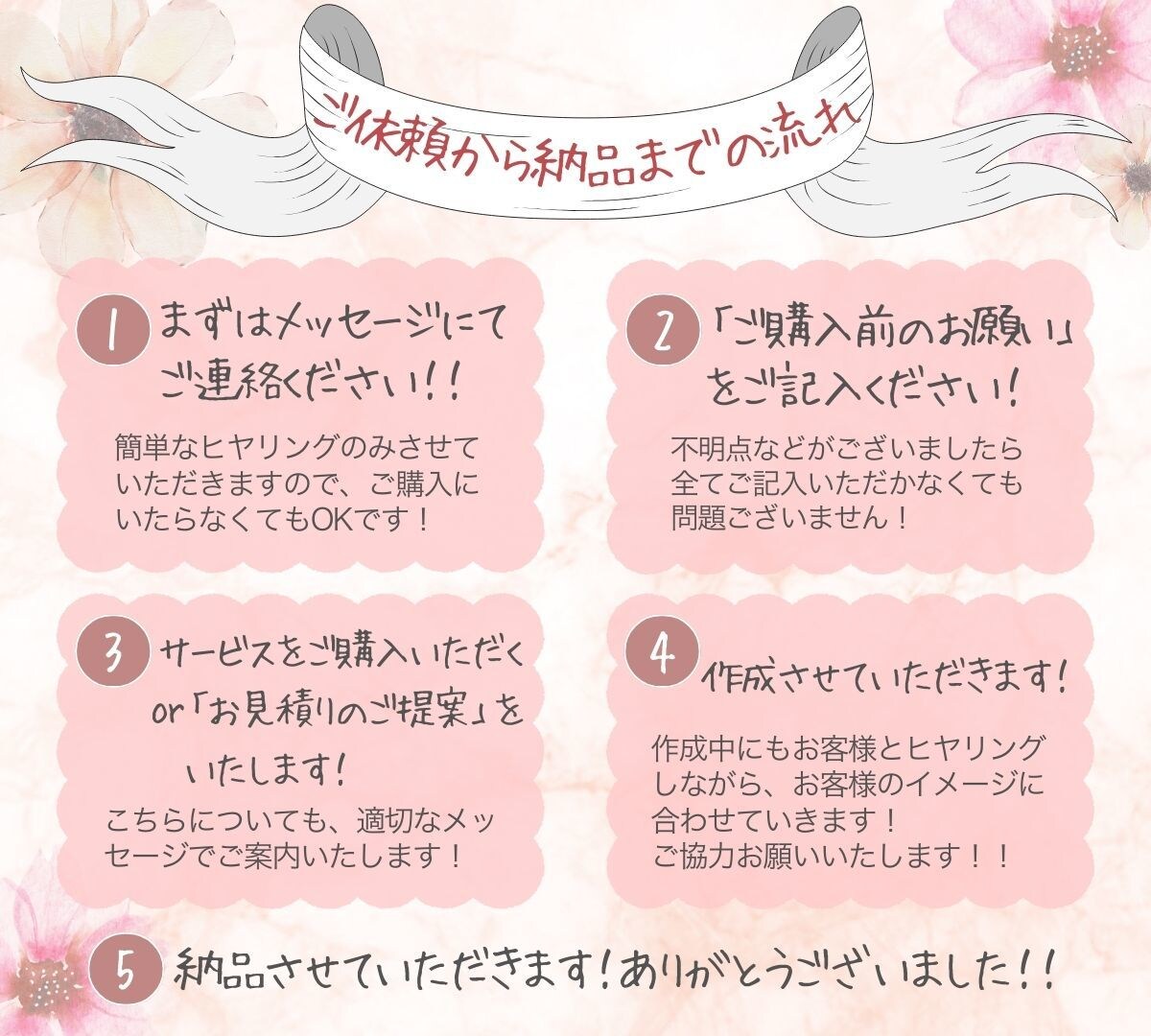集客UP！訴求力の高いWEB画像を作成します おしゃれなだけじゃない広告画像を作成いたします！ イメージ2