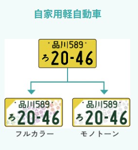 軽自動車【図柄入りナンバー】へ郵送交換承ります 今の車両番号を変えずに図柄入りナンバープレートに郵送交換！ イメージ2