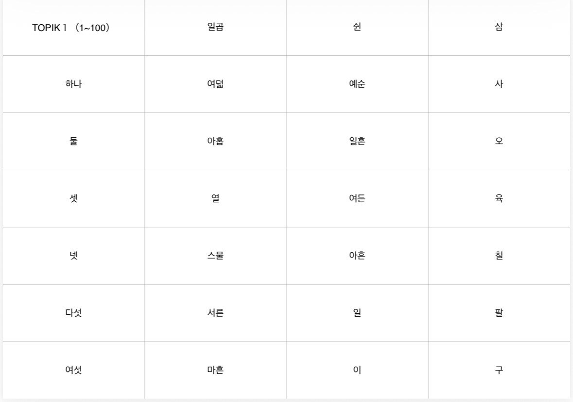 韓国語初心者 単語暗記手伝います 初心者向け　TOPIK対策！韓国語単語カード part1 イメージ3