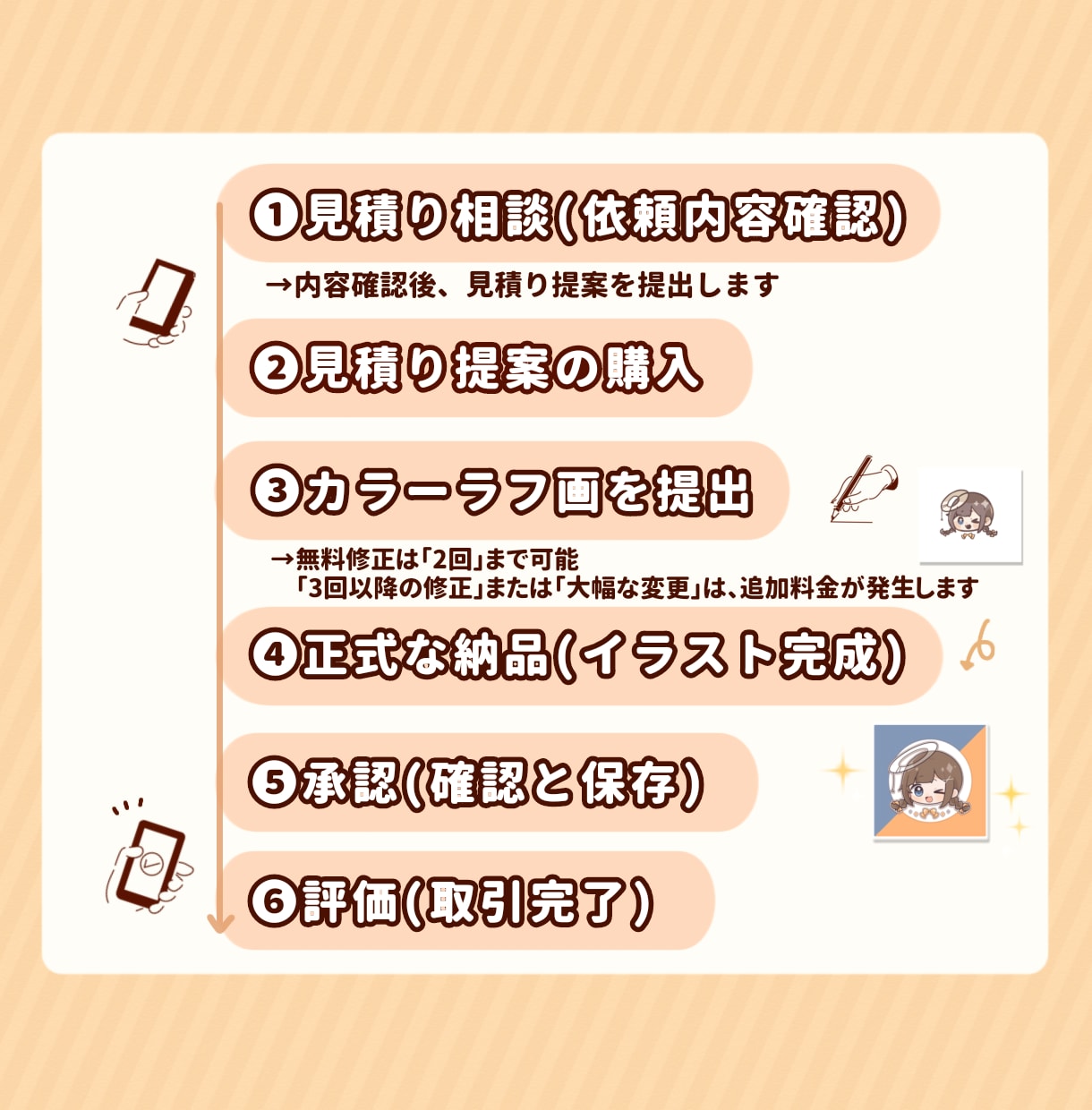 ミニキャラ デフォルメイラスト描きます 商用・似顔絵0K◎アイコン・立ち絵やSNS活動などに！ イメージ3