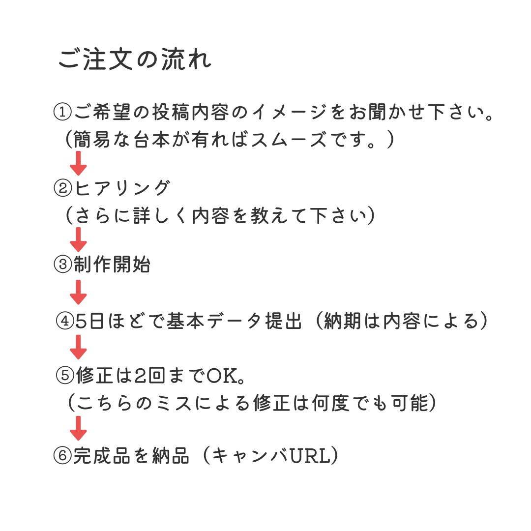 フルオーダーで全部おまかせ。マルっと投稿制作します トレーニング投稿マルっと制作します。 イメージ3
