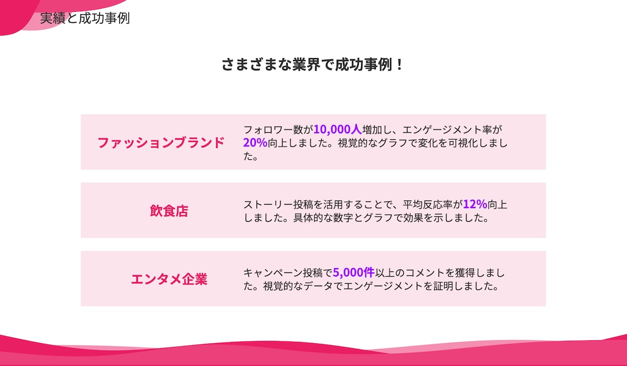 お急ぎの方向け！ビジネス資料の作成を代行します スピード命！当日中の初稿提出可能です！ イメージ6