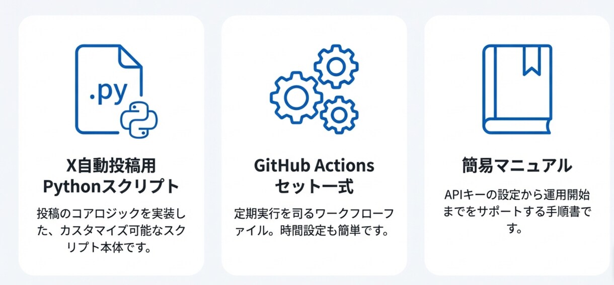即動作!!X自動投稿Pythonツールを提供します GitHub Actions対応・定期実行可 イメージ8