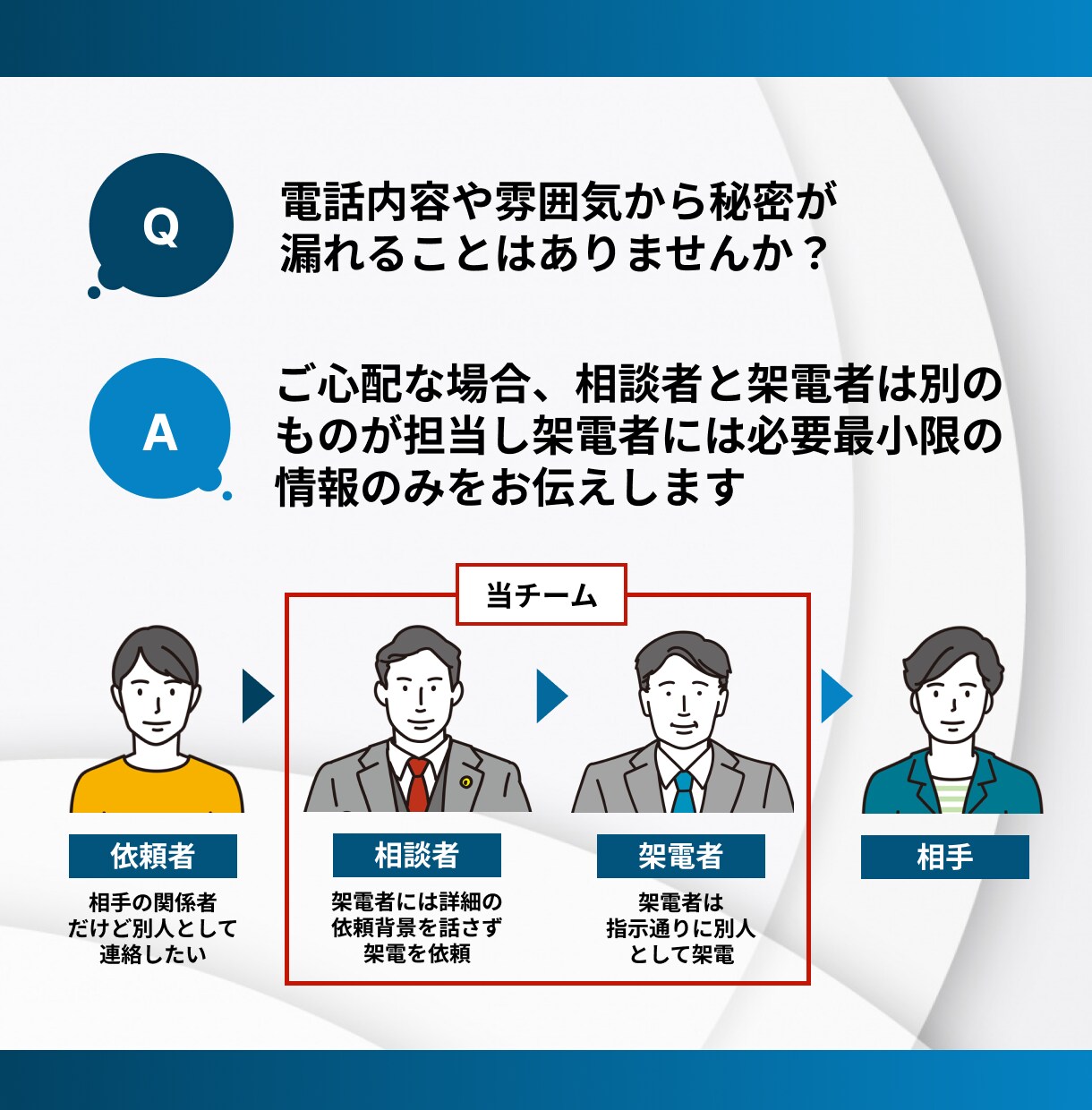 ココナラ最安値！最高品質の対応を致します 即日対応可能！お電話が苦手な方ご相談ください！ イメージ9