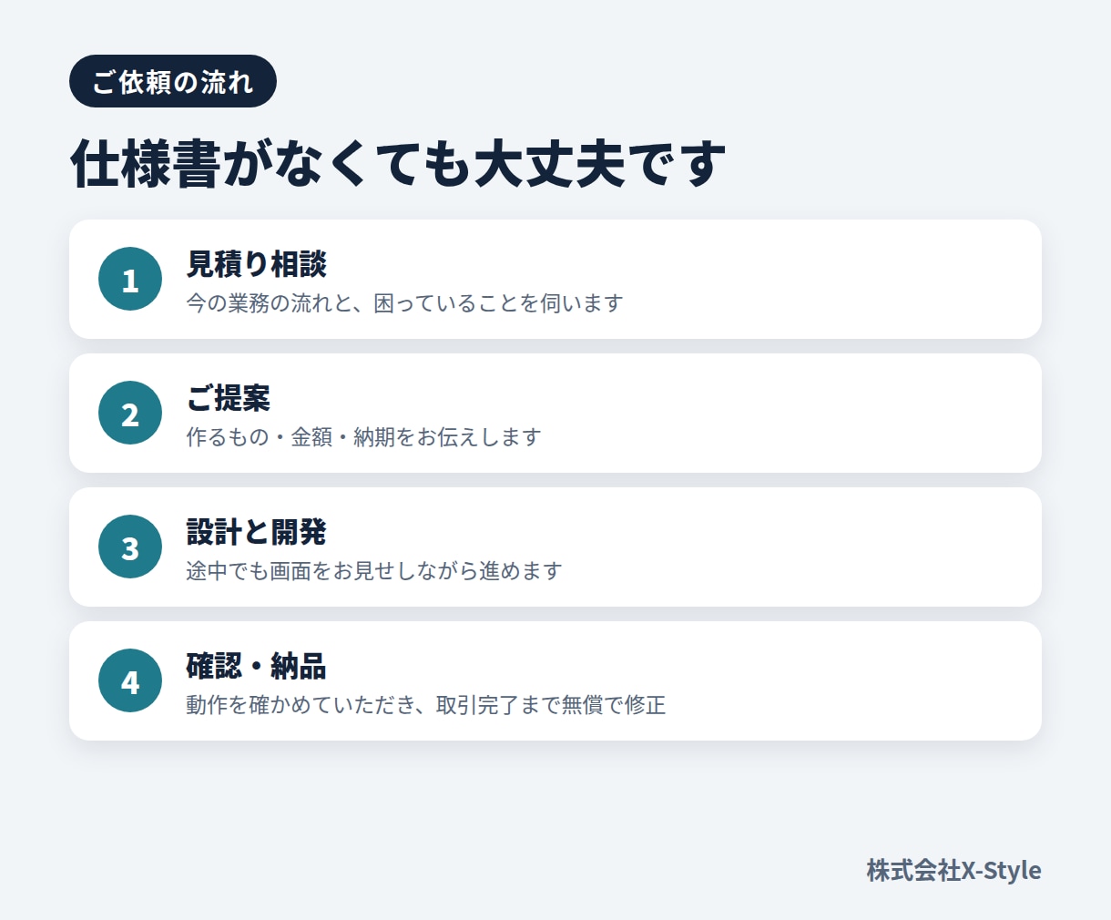 現場の手作業を、5万円からWebシステムにします 2026年8月、製造業の注文管理を2日で構築｜AIで速く作る イメージ6