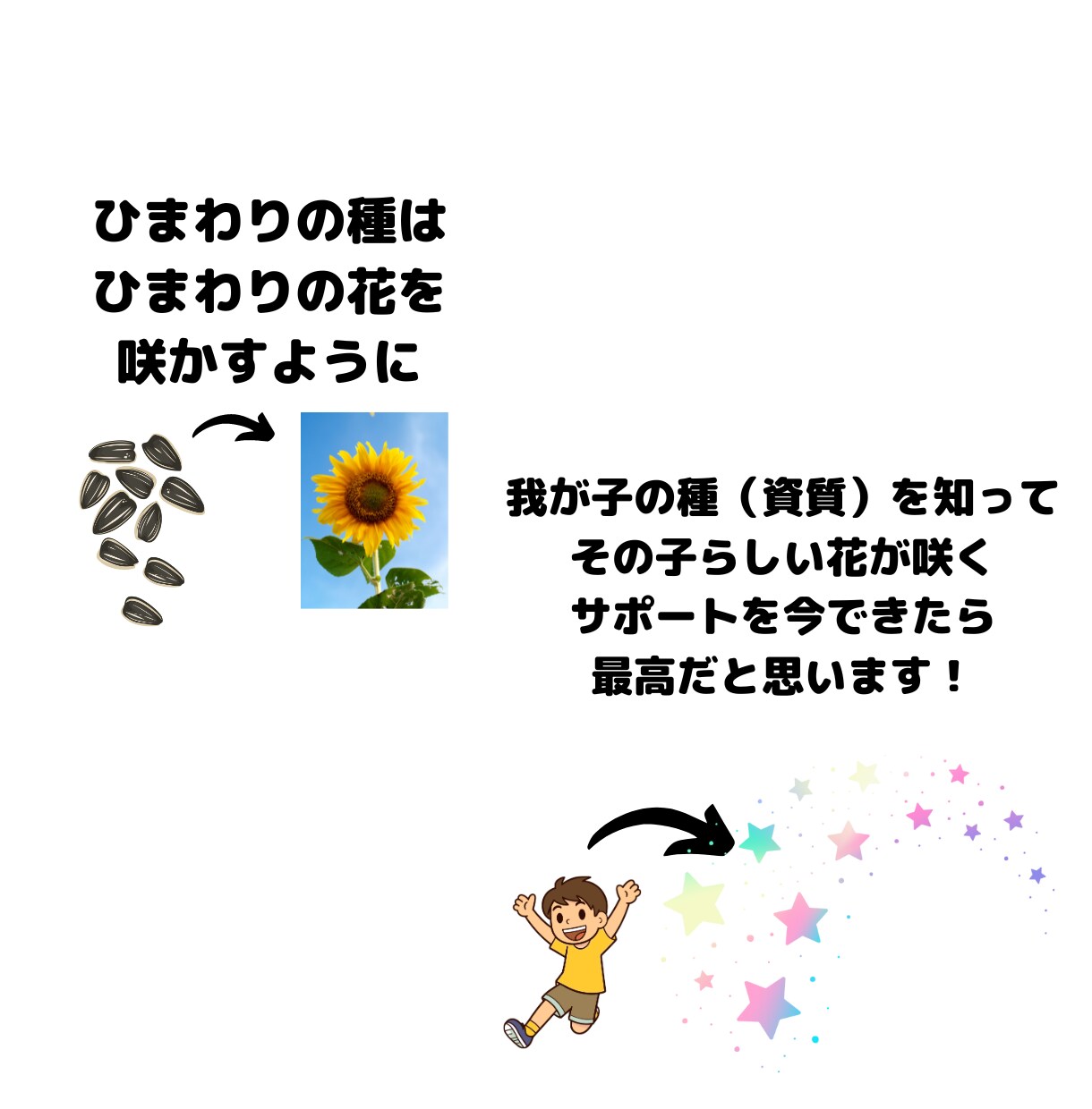 我が子にあった関わり方のアドバイスいたします 元小学校教諭☆統計学を生かして子育てを楽しむ3児の母☆ イメージ4