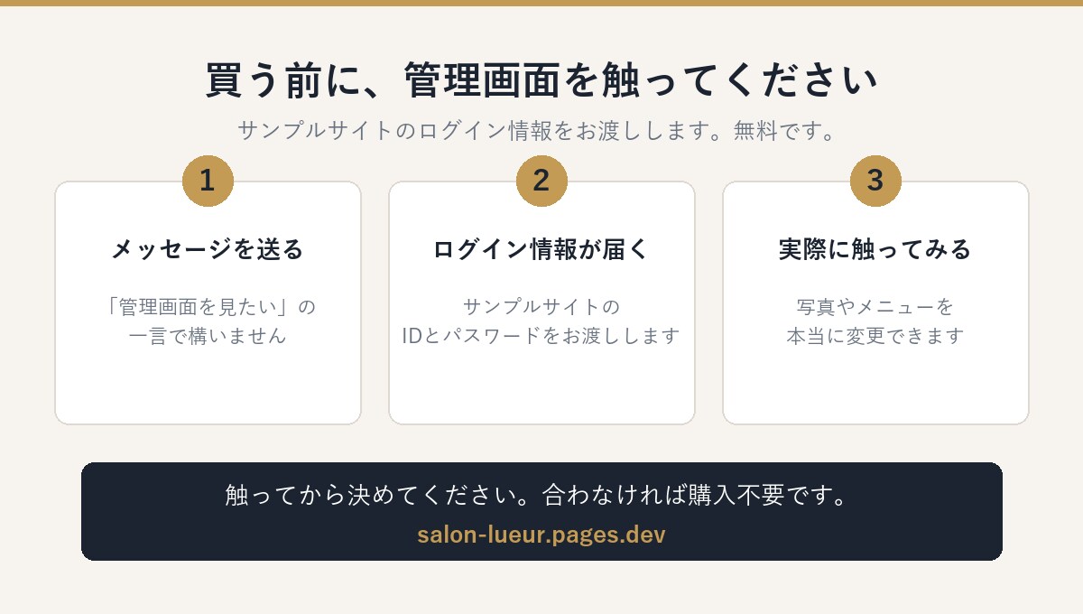 月額0円で運用できる店舗ホームページを作ります サーバー代も更新依頼も、公開後はゼロになります イメージ4
