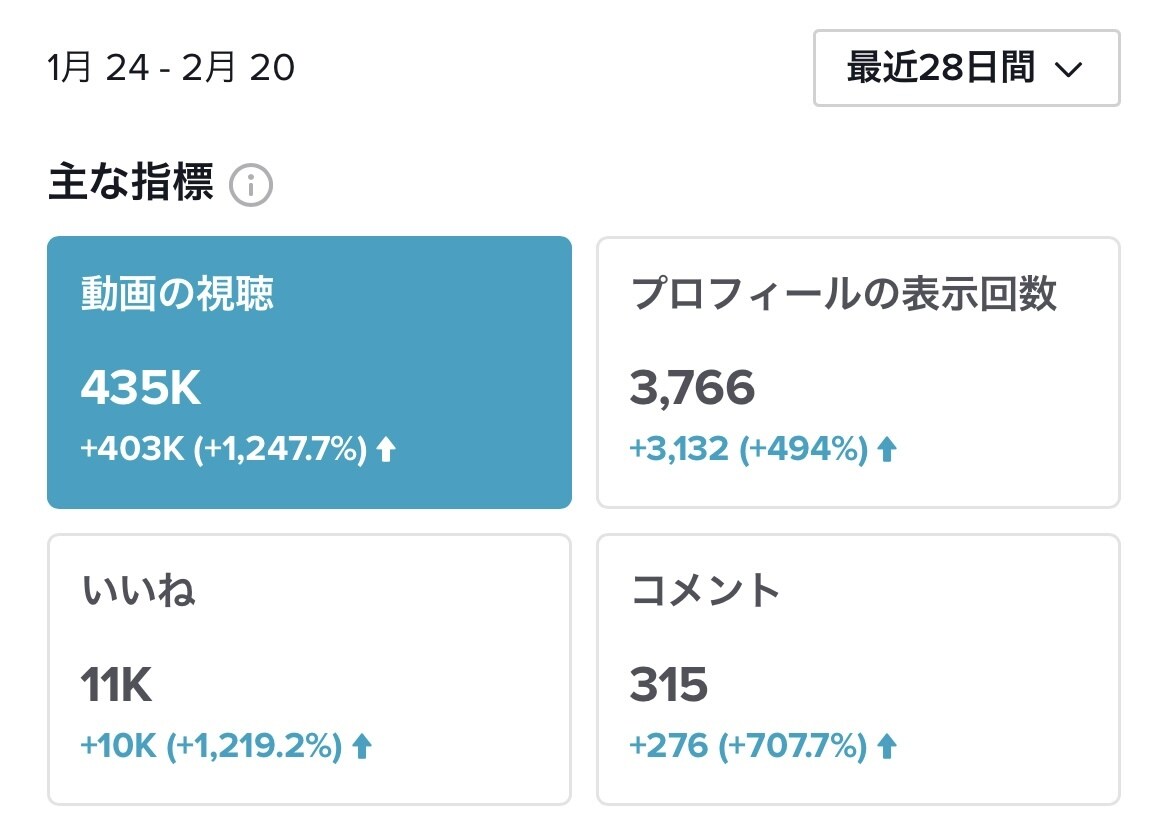TikTok100万再生アカウントで拡散します 【再生回数100万越え】TikTokアカウントで拡散します! イメージ3