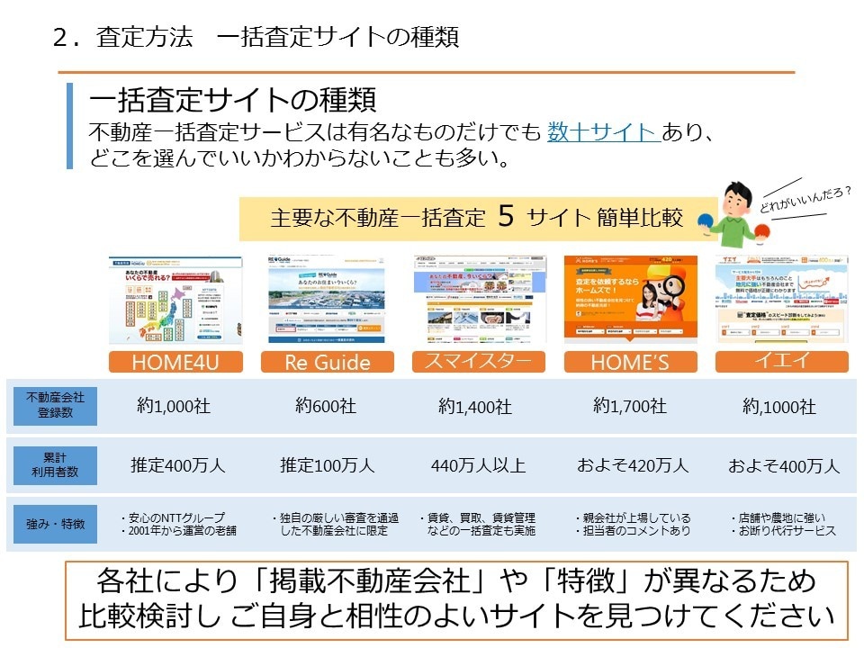 超見やすい！パワーポイントでのプレゼン資料作ります (プレゼンすることをイメージして分かりやすく作成いたします) イメージ7