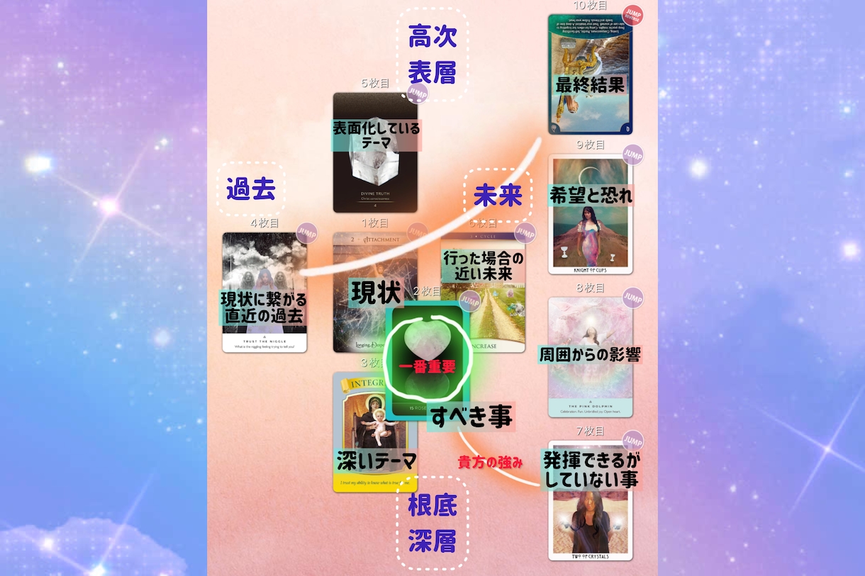 問題解決 全カード【ケルト十字】引きます ！ 118デッキ(6,036枚)からのメッセージ！ イメージ1