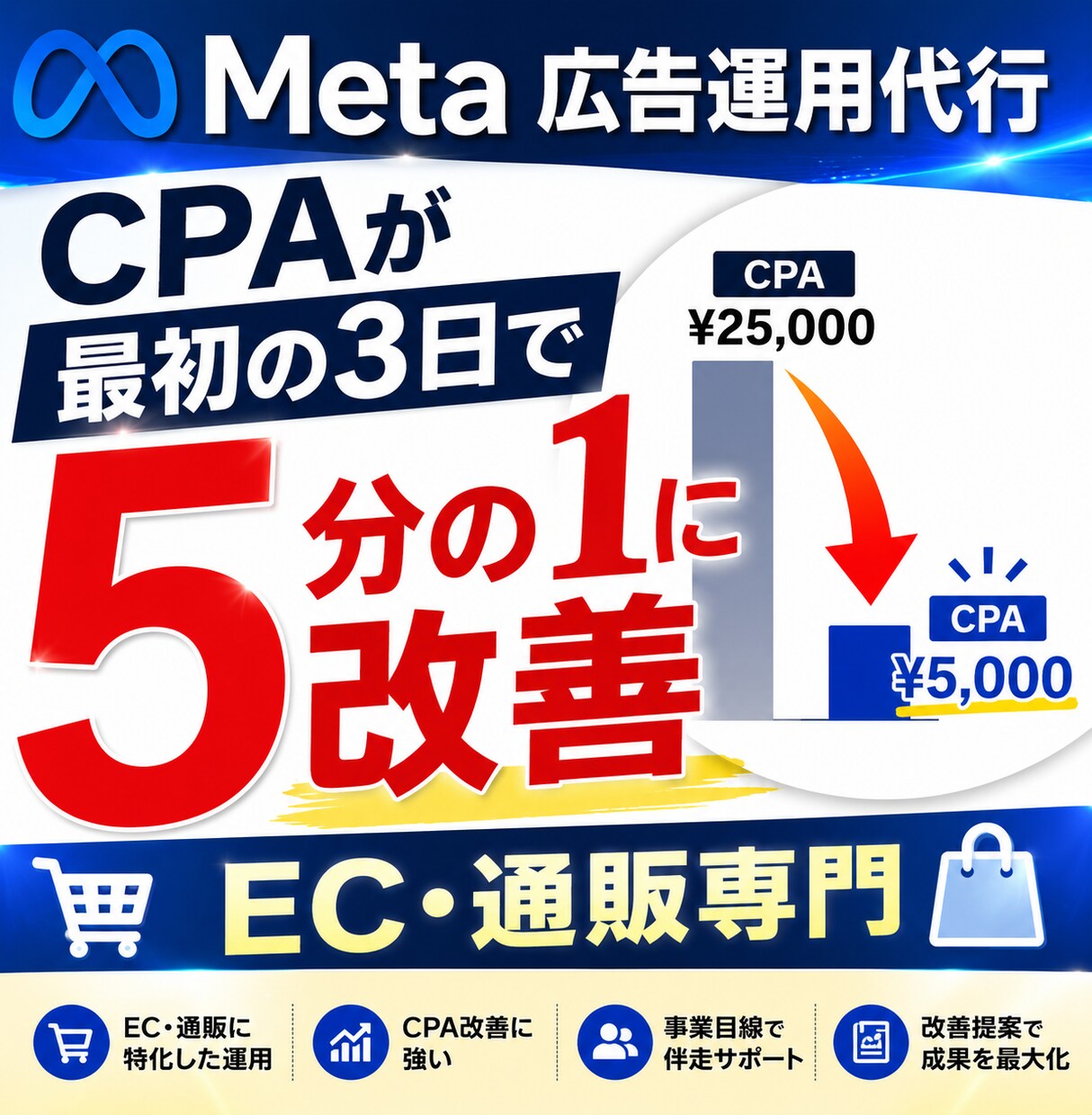 自社通販で成果を出したMeta広告運用を伴走します 依頼者目線で、指示待ちせず改善提案まで対応 イメージ3
