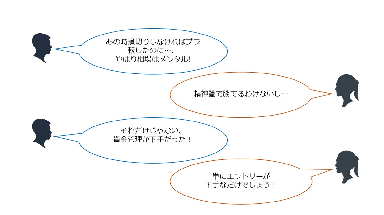 FX会社が秘密にしたいFXの正しい知識を教えます 専業トレーダーを目指すと失敗する理由わかりますか？ イメージ6