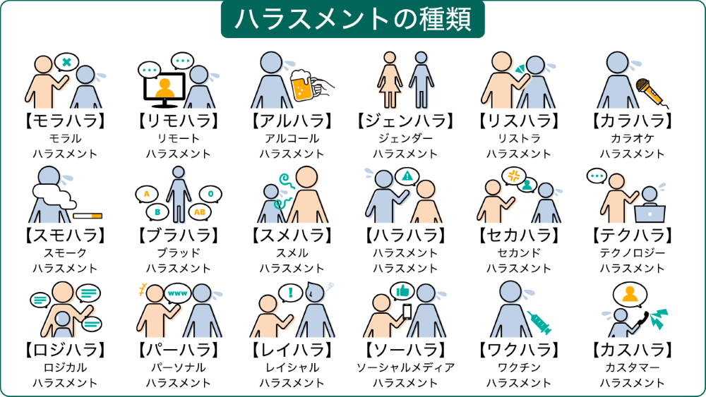 ハラスメント相談受けます 認定ハラスメント相談員の資格を活かしてお助けします イメージ1