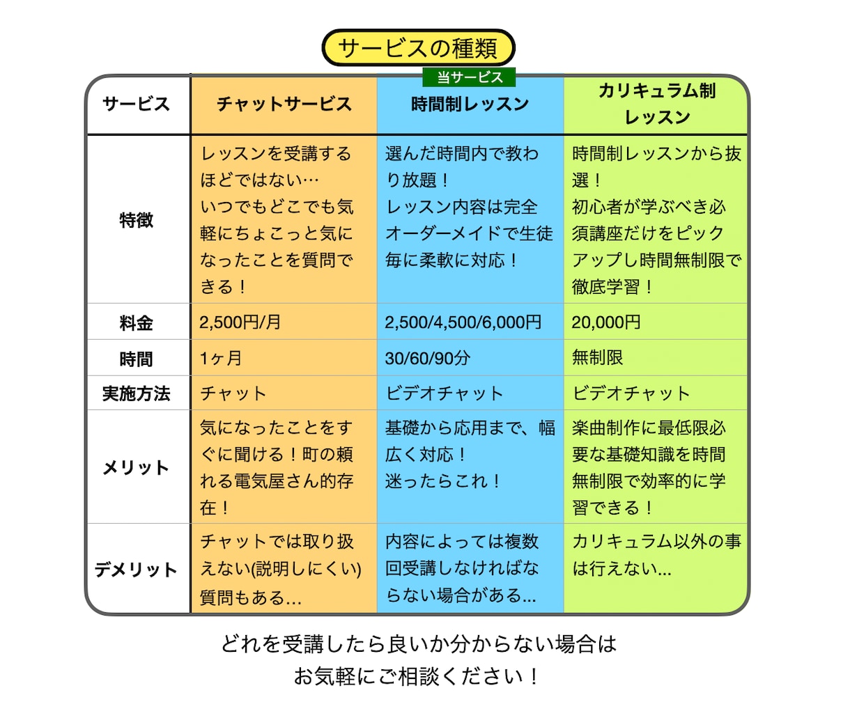 DTMを使用した曲の作り方をマンツーマンで教えます 「DTMレッスン」ランキング1位 イメージ2