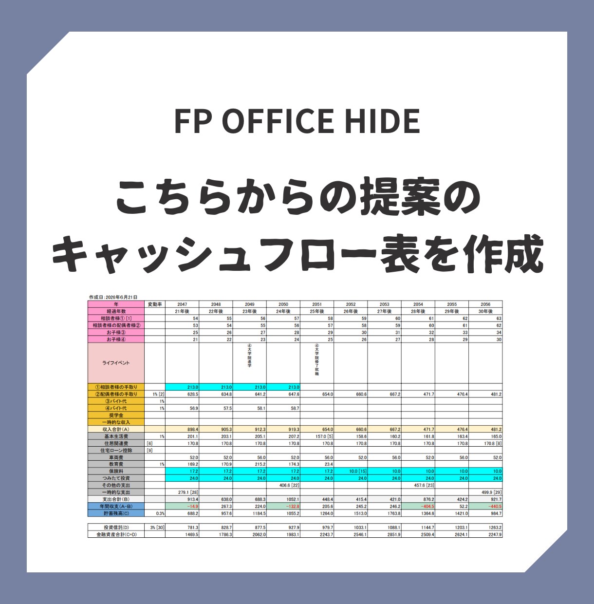 ライフプラン（キャッシュフロー表）の作成いたします 将来のお金の不安を独立系FPが数字でスッキリ解決します。 イメージ4